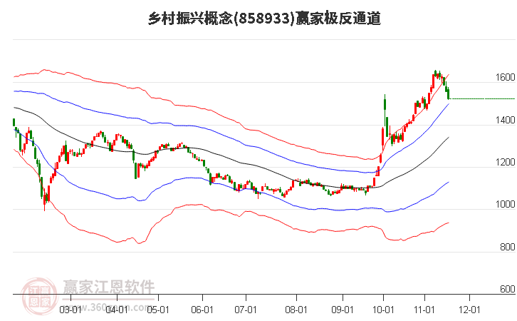 858933鄉村振興贏家極反通道工具