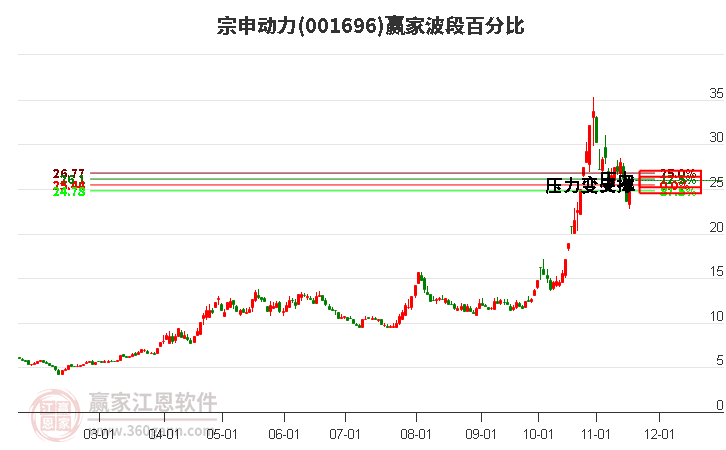 科技新概念股票 181541570htv.jpg