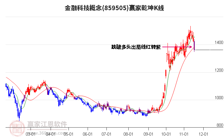 859505金融科技贏家乾坤K線工具 859505金融科技贏家乾坤K線工具
