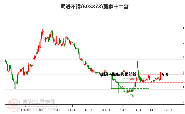 603878武進不銹贏家十二宮工具