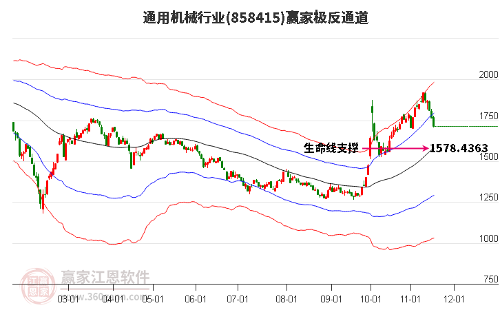 858415通用機(jī)械贏家極反通道工具