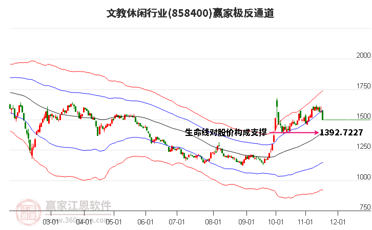 858400文教休閑贏家極反通道工具