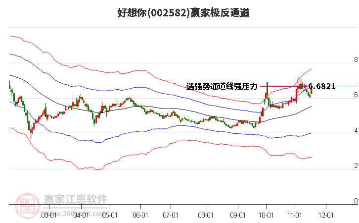 002582好想你贏家極反通道工具