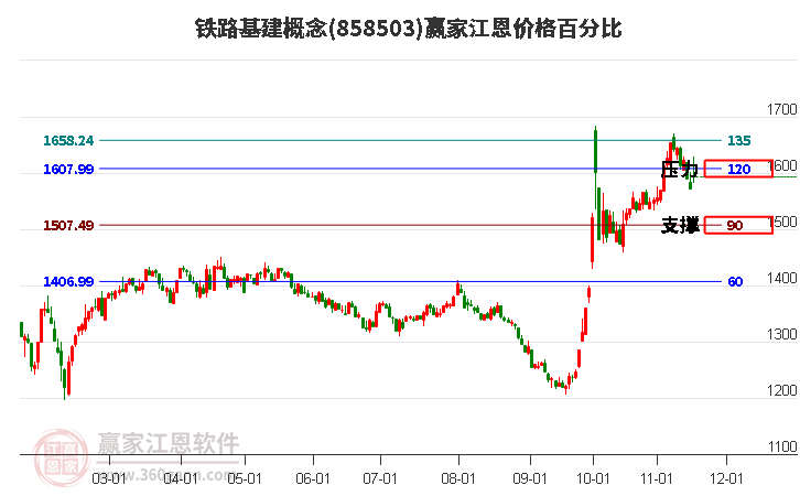 鐵路基建概念江恩價(jià)格百分比工具