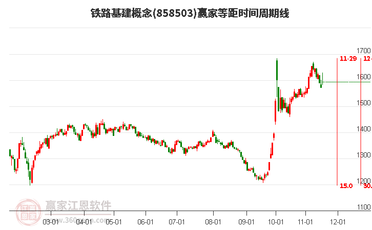 鐵路基建概念等距時(shí)間周期線工具