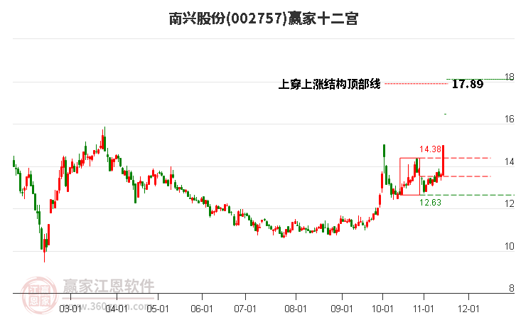 002757南興股份贏家十二宮工具