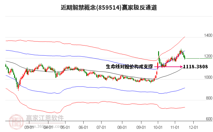 859514近期解禁贏家極反通道工具 859514近期解禁贏家極反通道工具
