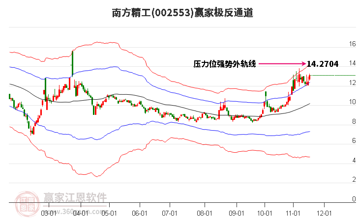 002553南方精工贏家極反通道工具