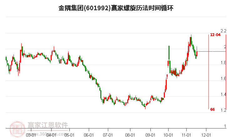 601992金隅集團(tuán)螺旋歷法時(shí)間循環(huán)工具 601992金隅集團(tuán)螺旋歷法時(shí)間循環(huán)工具