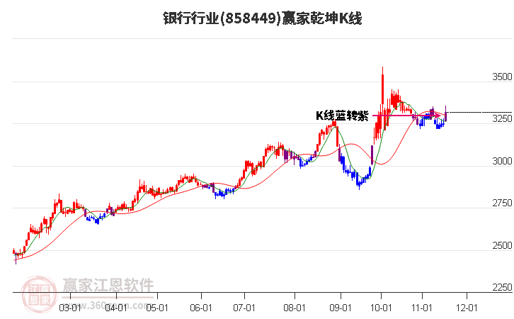 858449銀行贏家乾坤K線工具