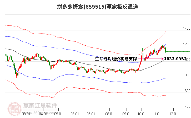 859515拼多多贏家極反通道工具