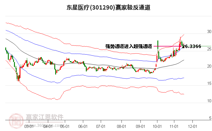 301290東星醫(yī)療贏家極反通道工具 301290東星醫(yī)療贏家極反通道工具