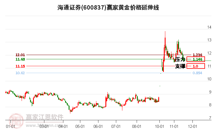 固收有确幸，权益有惊喜！中加基金推动股债均衡发展