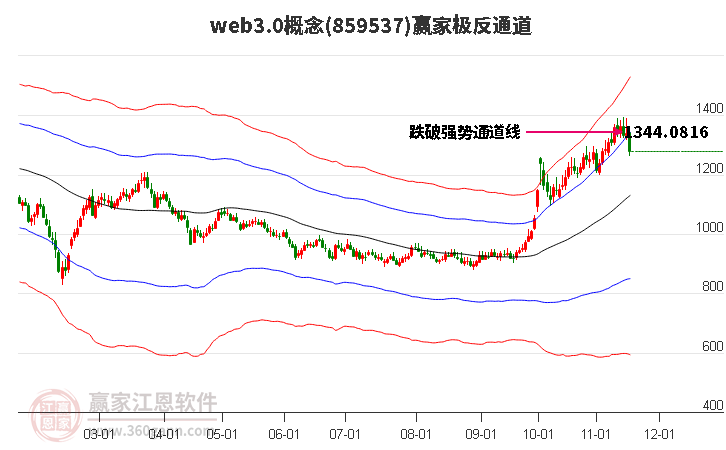 859537web3.0贏家極反通道工具