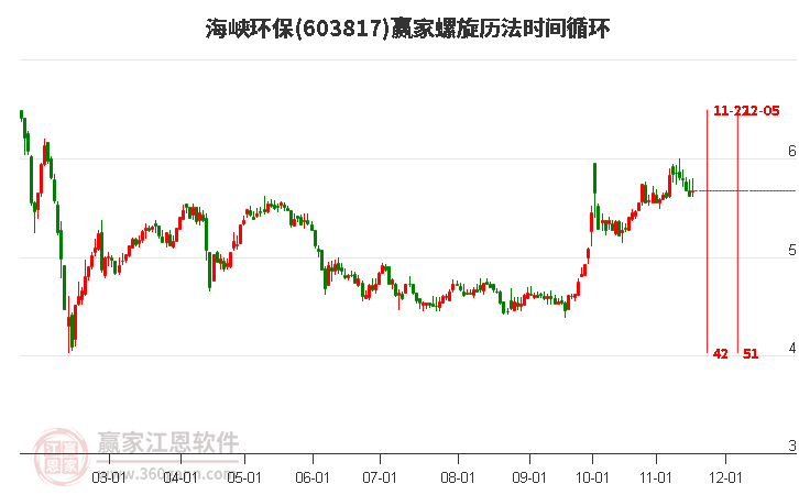 603817海峽環(huán)保螺旋歷法時間循環(huán)工具 603817海峽環(huán)保螺旋歷法時間循環(huán)工具