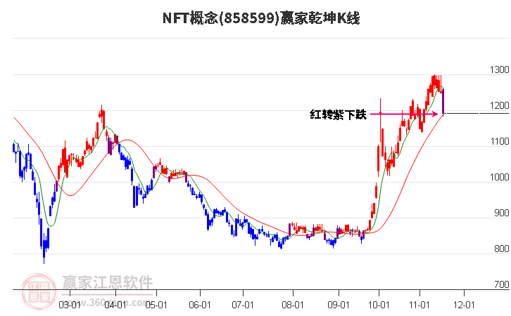 858599NFT贏家乾坤K線工具