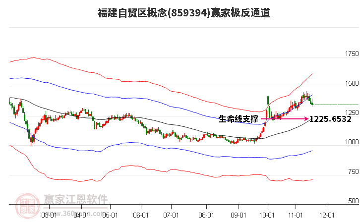 859394福建自貿(mào)區(qū)贏家極反通道工具