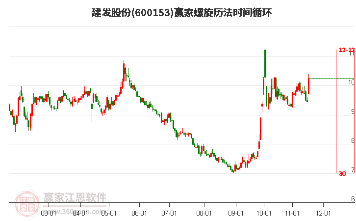 高股息驱动逻辑强化，红利资产短期存修复预期，标普红利ETF（562060）配置价值备受关注