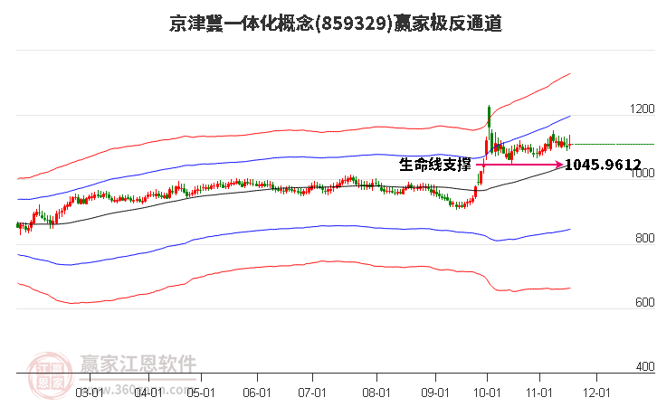 859329京津冀一體化贏家極反通道工具 859329京津冀一體化贏家極反通道工具