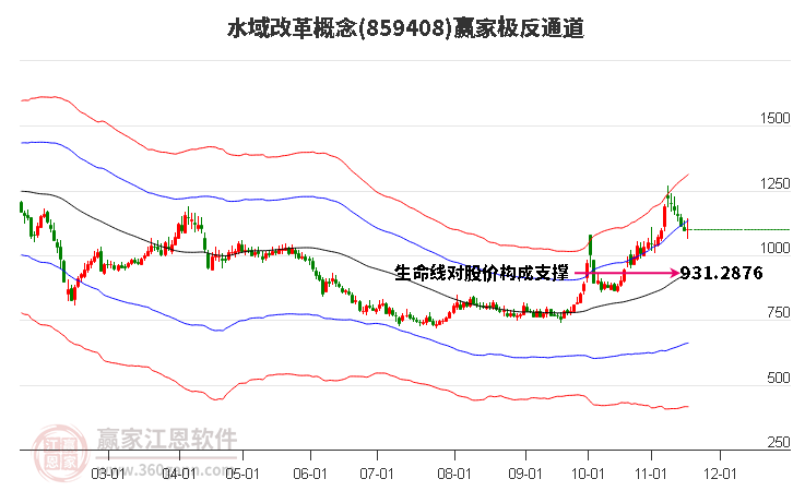 859408水域改革贏家極反通道工具 859408水域改革贏家極反通道工具