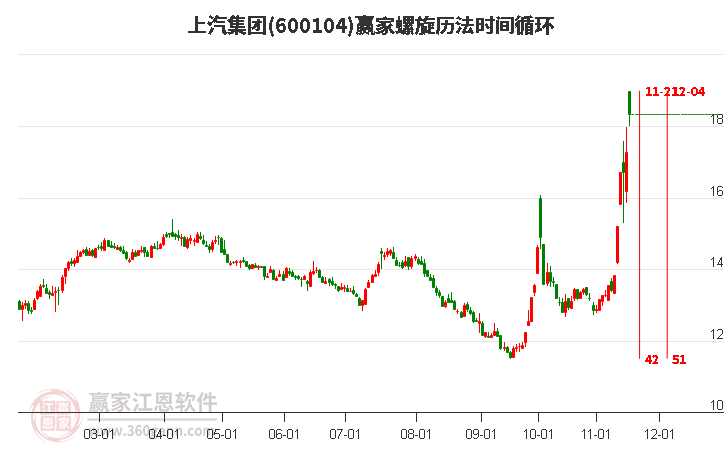 600104上汽集團(tuán)螺旋歷法時間循環(huán)工具