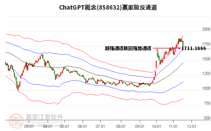 858632ChatGPT贏家極反通道工具