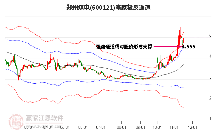 600121鄭州煤電贏家極反通道工具 600121鄭州煤電贏家極反通道工具