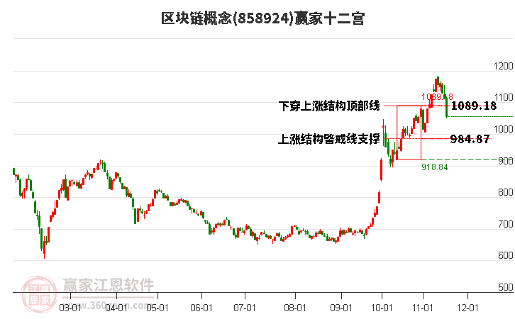 858924區(qū)塊鏈贏家十二宮工具 858924區(qū)塊鏈贏家十二宮工具