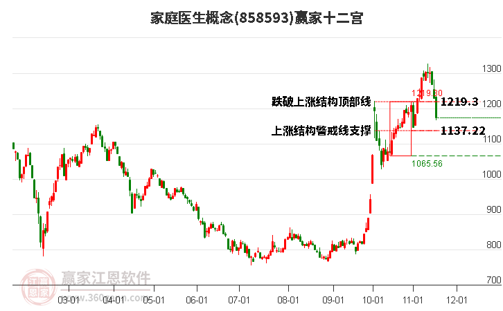 858593家庭醫(yī)生贏家十二宮工具 858593家庭醫(yī)生贏家十二宮工具