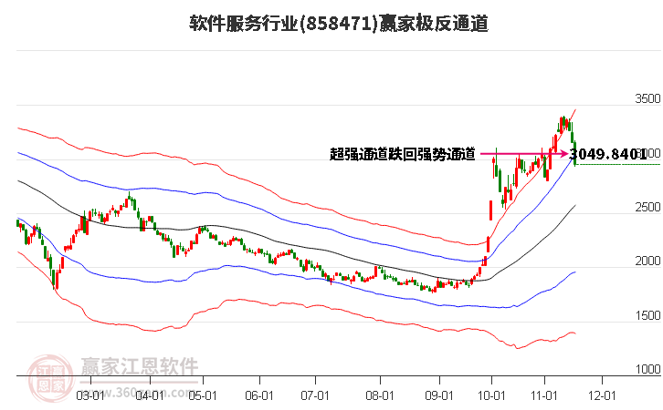 858471軟件服務(wù)贏家極反通道工具 858471軟件服務(wù)贏家極反通道工具