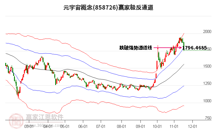 858726元宇宙贏家極反通道工具