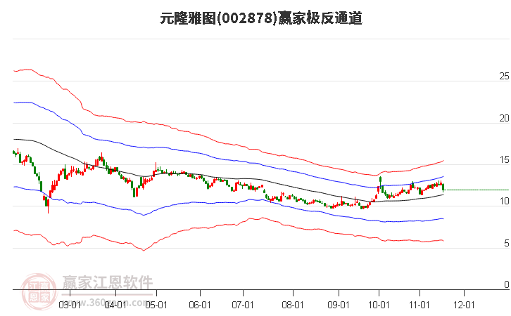 002878元隆雅圖贏家極反通道工具