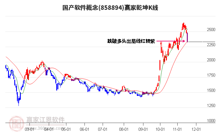 858894國產軟件贏家乾坤K線工具