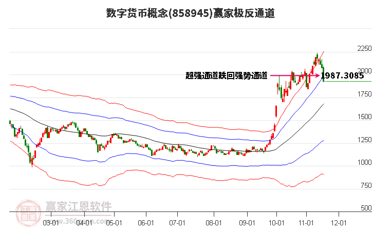 858945數(shù)字貨幣贏家極反通道工具 858945數(shù)字貨幣贏家極反通道工具