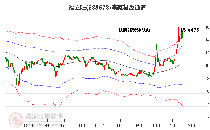 688678福立旺贏家極反通道工具