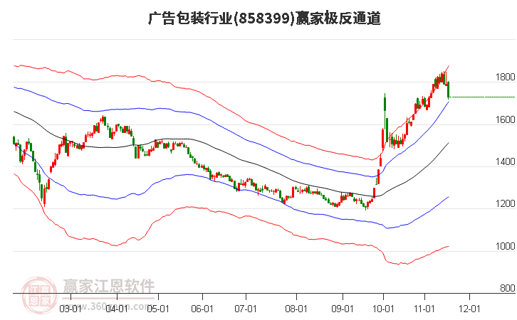 858399廣告包裝贏家極反通道工具 858399廣告包裝贏家極反通道工具