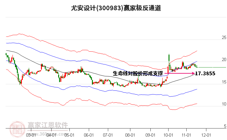 300983尤安設(shè)計(jì)贏家極反通道工具
