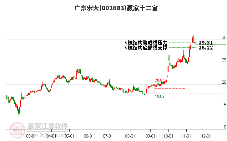 002683廣東宏大贏家十二宮工具