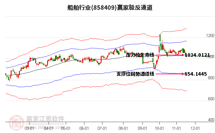 858409船舶贏家極反通道工具