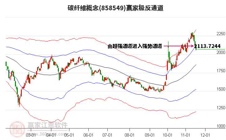 碳纤维