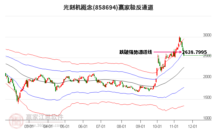 858694光刻機(jī)贏家極反通道工具