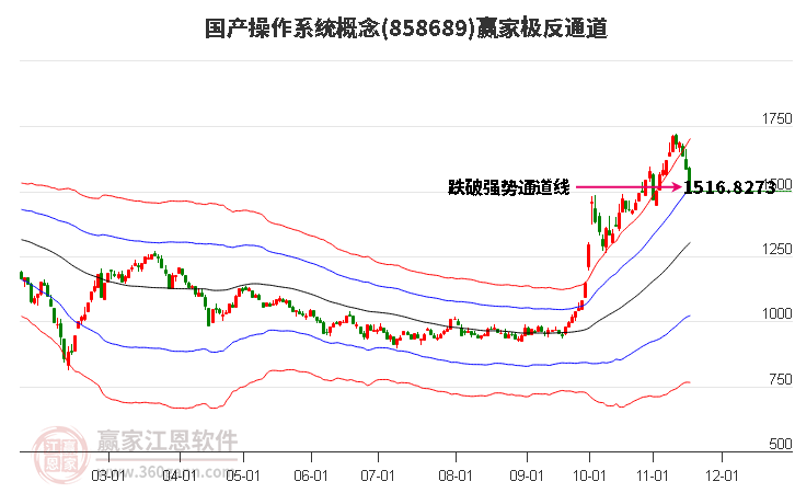 858689國產操作系統贏家極反通道工具