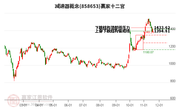 858653減速器贏家十二宮工具