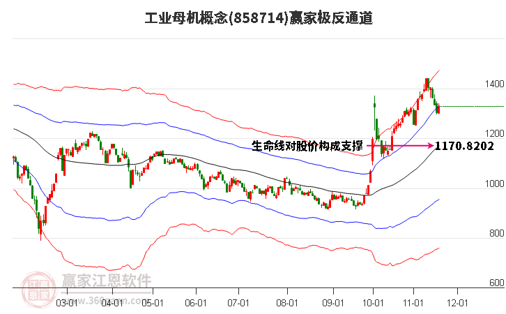 858714工業(yè)母機贏家極反通道工具 858714工業(yè)母機贏家極反通道工具