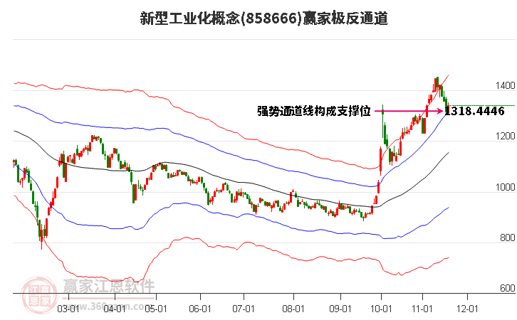 858666新型工業(yè)化贏家極反通道工具
