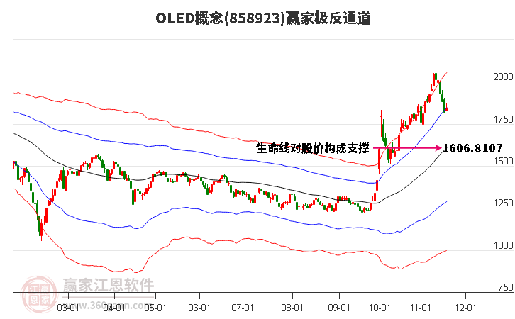 858923OLED贏家極反通道工具