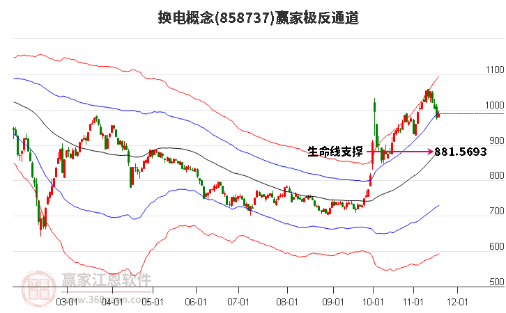 858737換電贏家極反通道工具