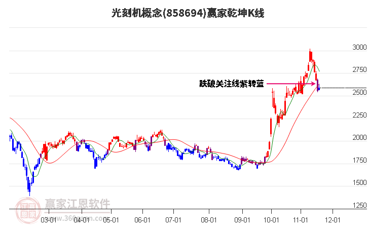 858694光刻機贏家乾坤K線工具