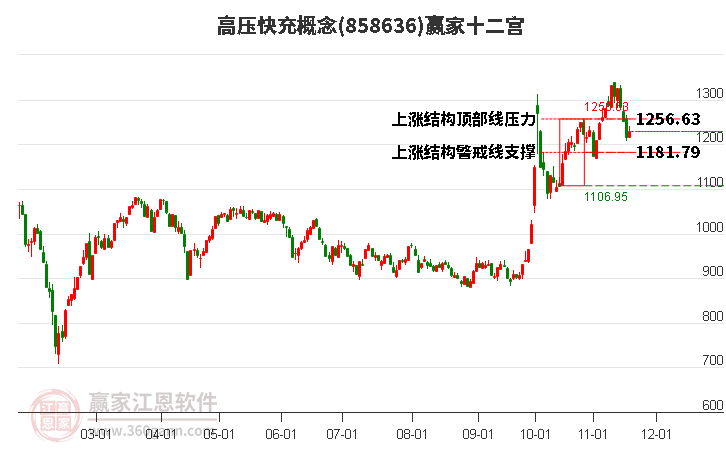 858636高壓快充贏家十二宮工具