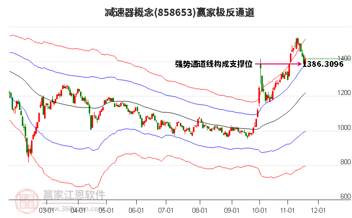 858653減速器贏家極反通道工具